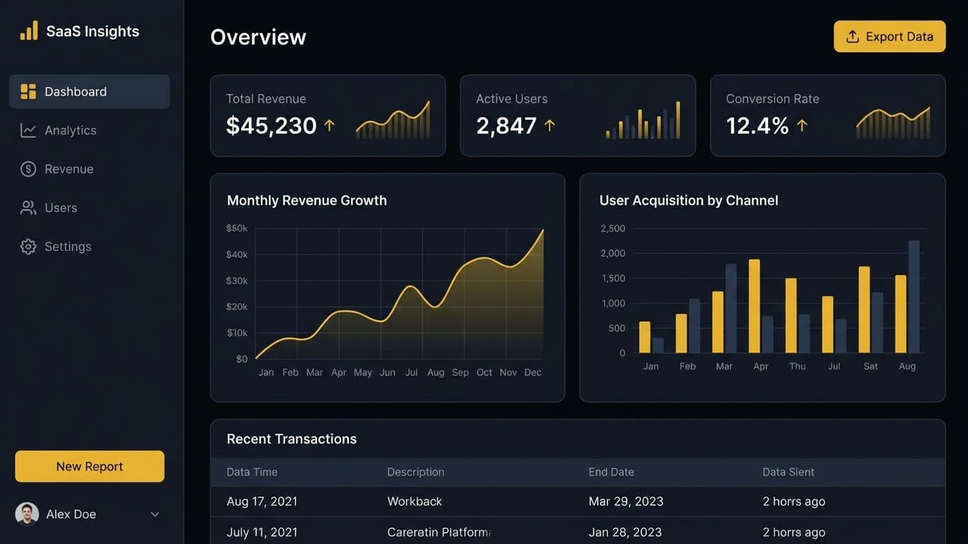 SaaS Dashboard Preview